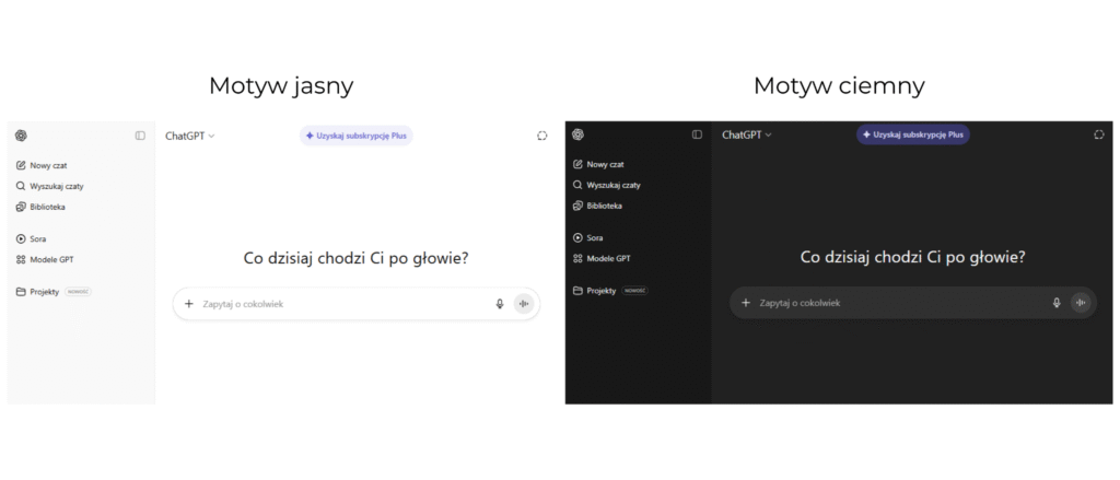 chatgpt motywy